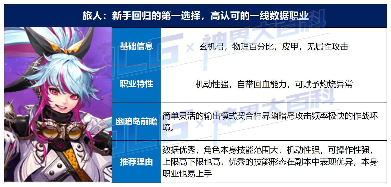 【攻略：神界大百科】新春版本强力职业推荐，让你起号不再迷茫2