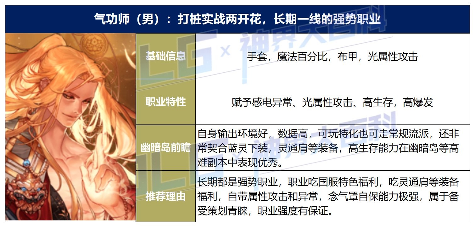 【攻略：神界大百科】新春版本强力职业推荐，让你起号不再迷茫5