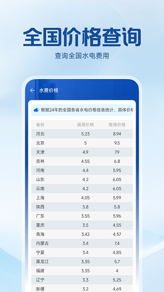 水电费用计算0