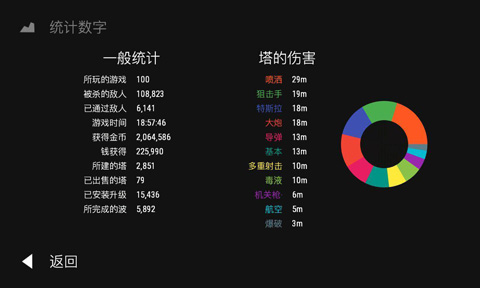 塔防2